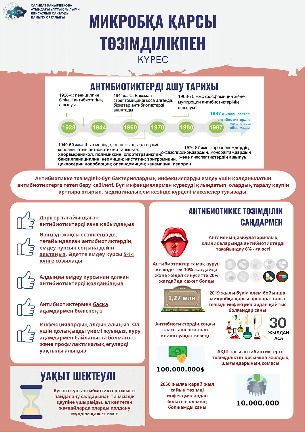 Антибиотикке төзімділік