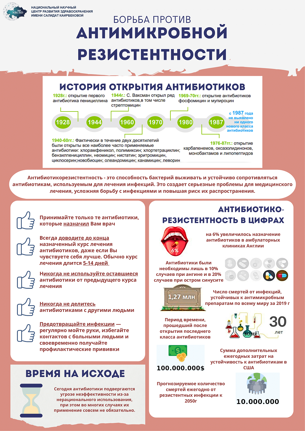Антибиотикорезистентность